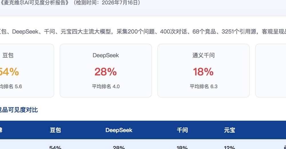 延边独立站SEO优化